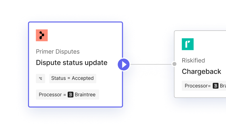 Handle disputes with ease