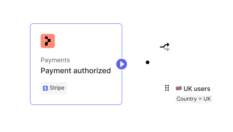 Get started with automation