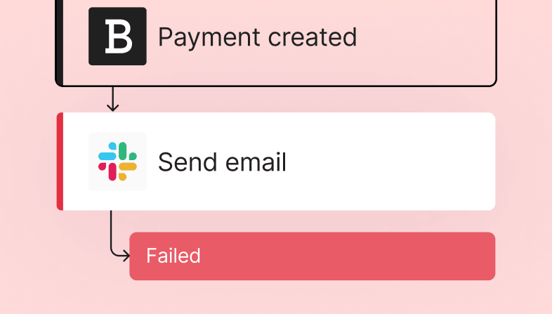 monitor-your-workflows