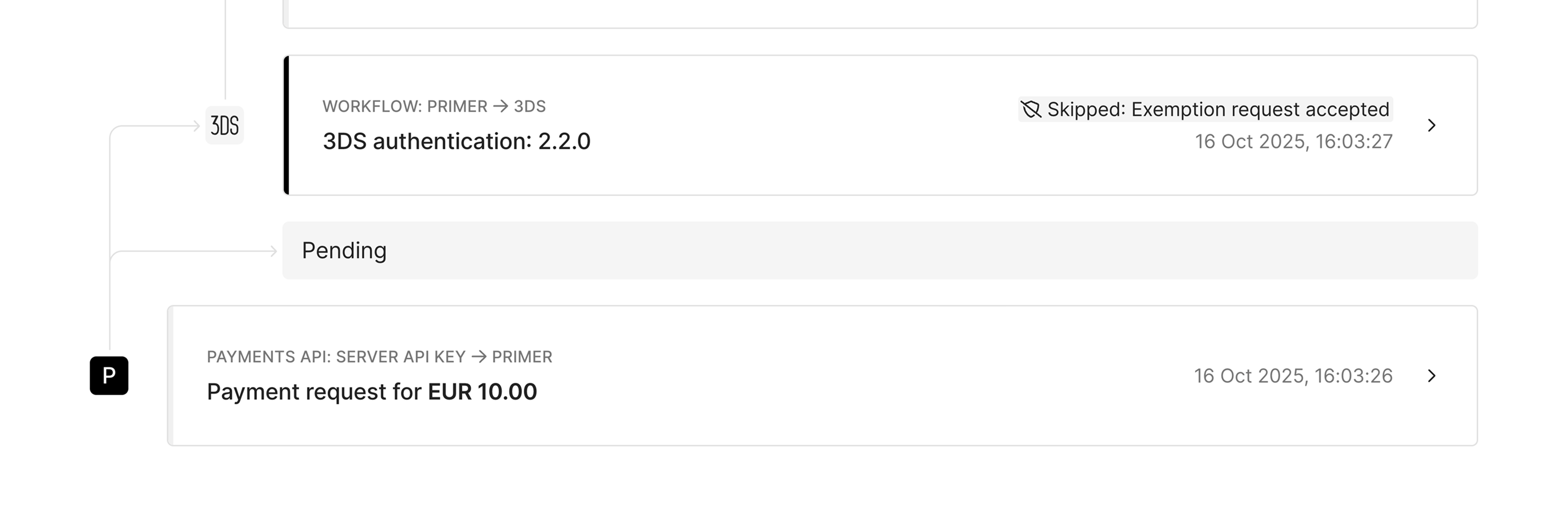 Timeline Exemption View