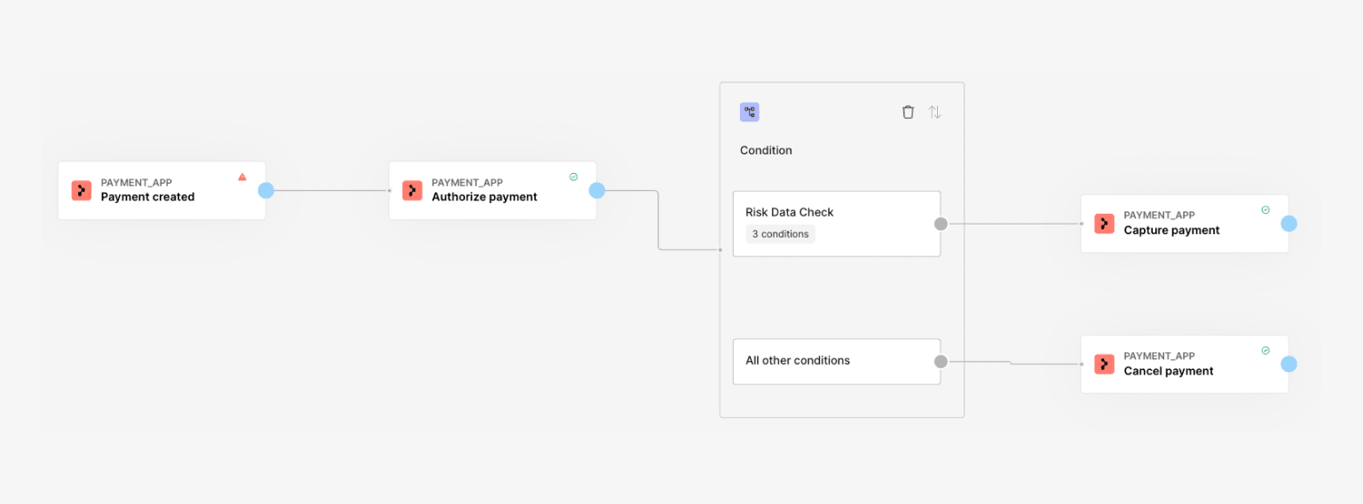 Cancelled action
example