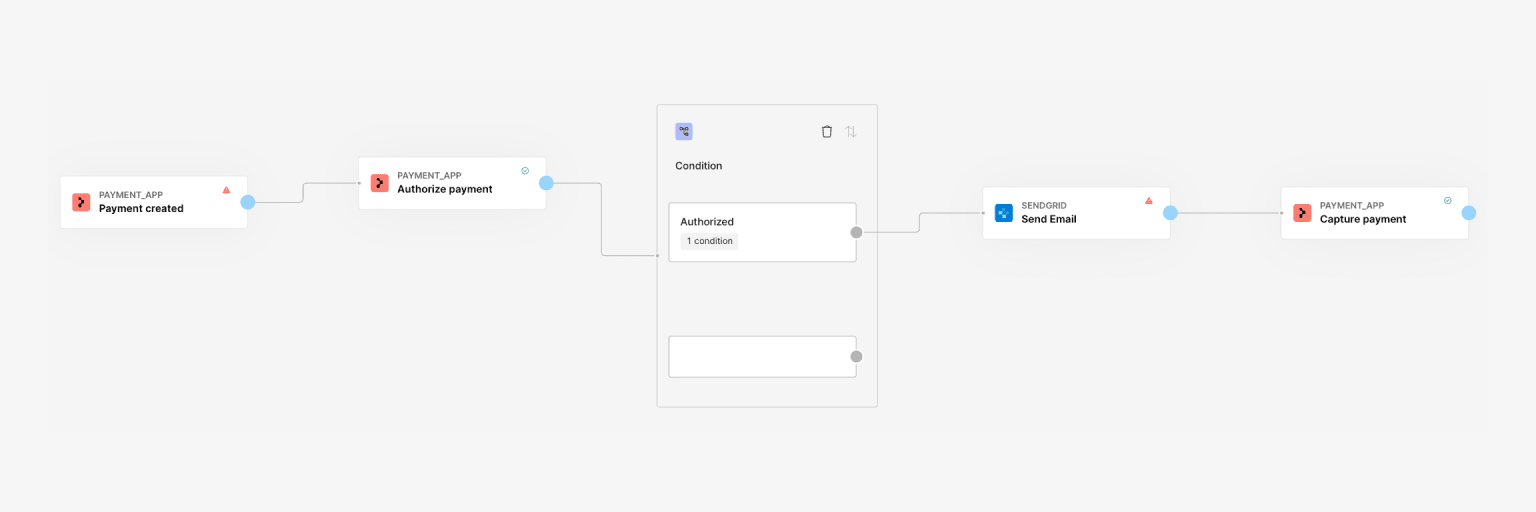 Example workflow