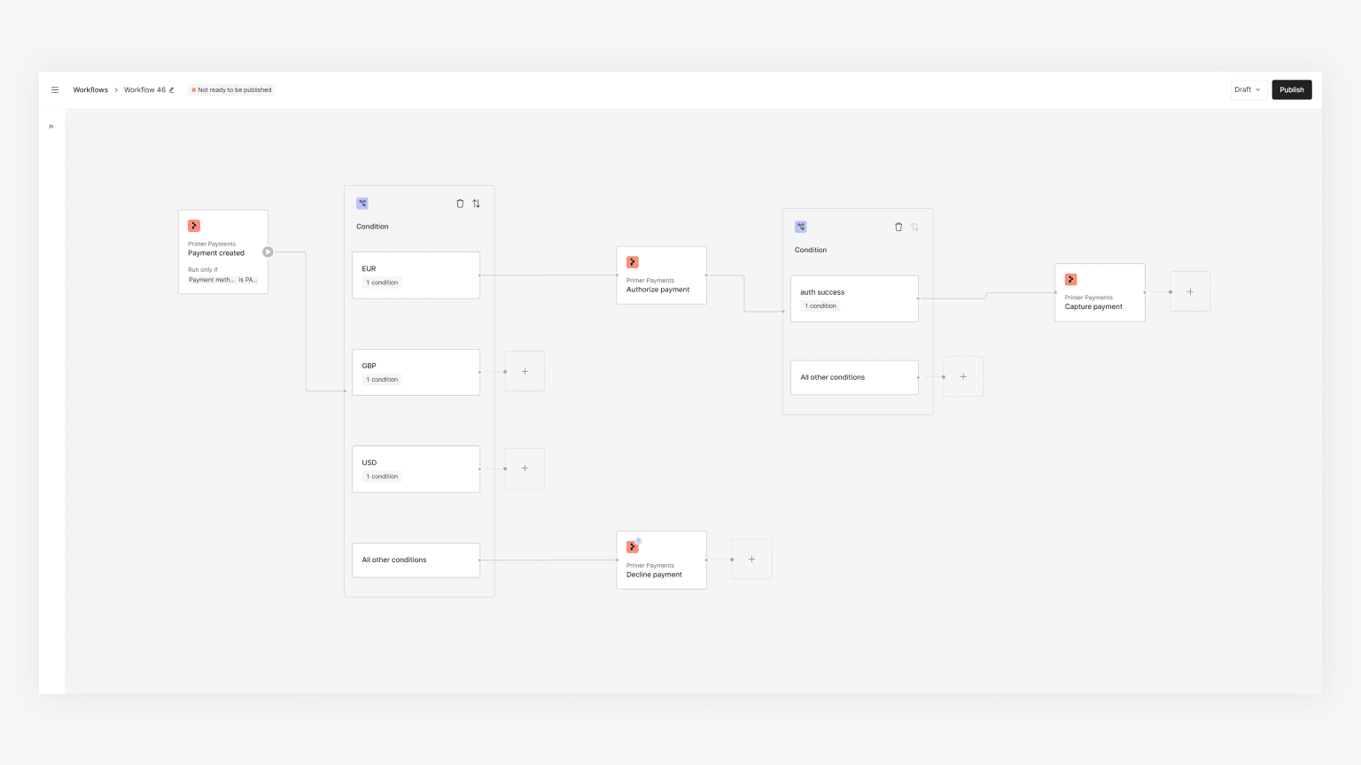 One workflow with many routes