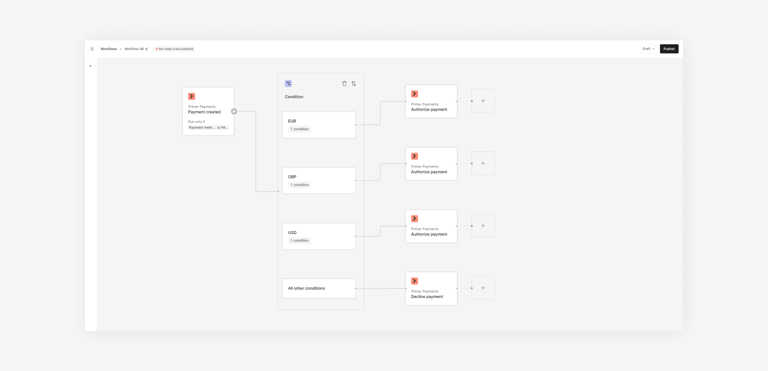 Authorization flow
