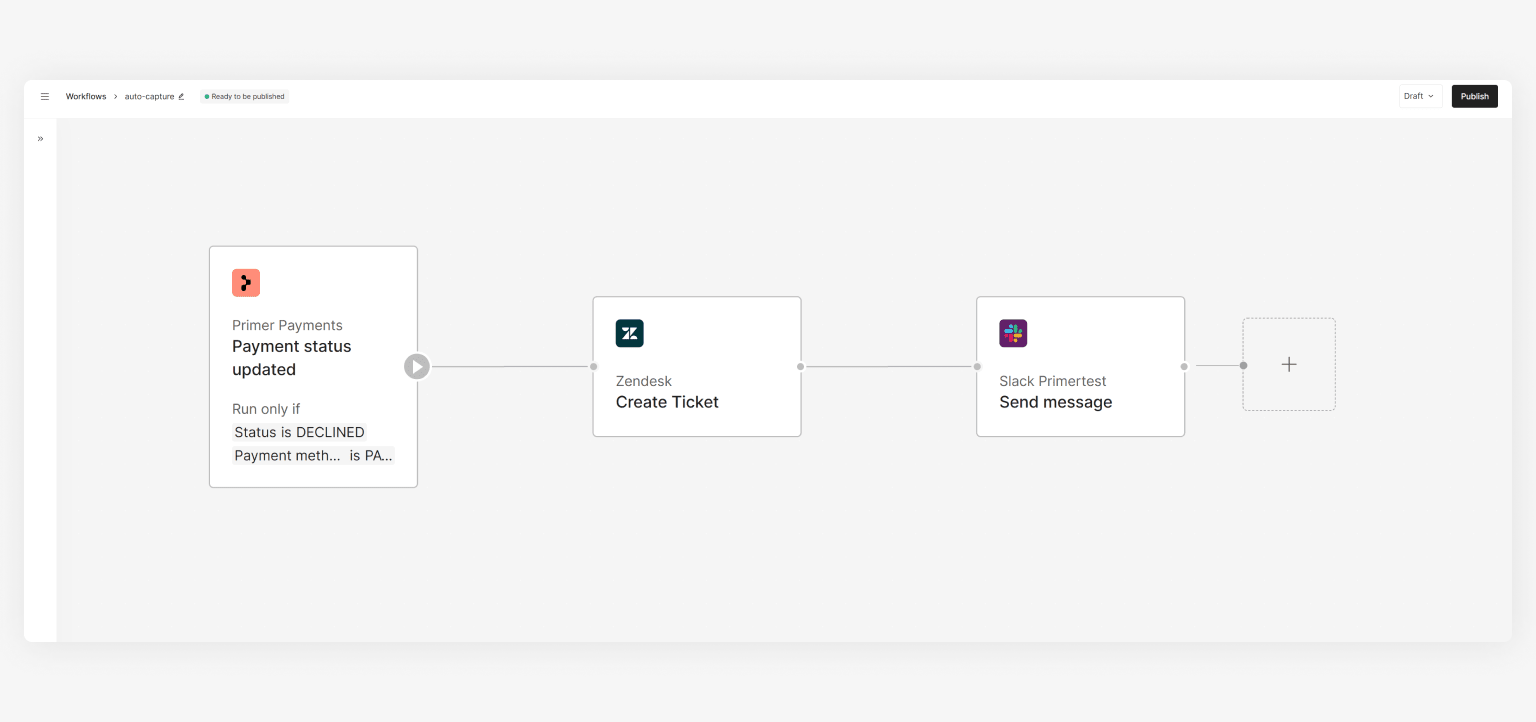 Create ticket for declines and post to slack