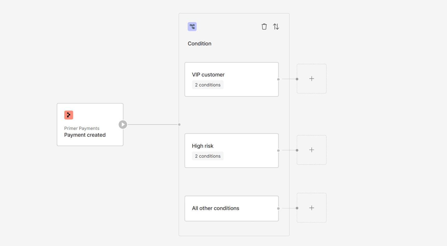 Conditions Utility
