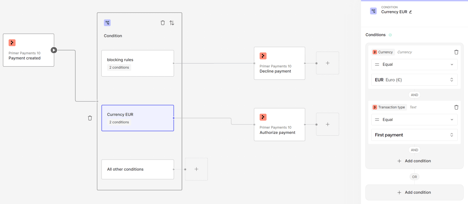 Grouped Conditions